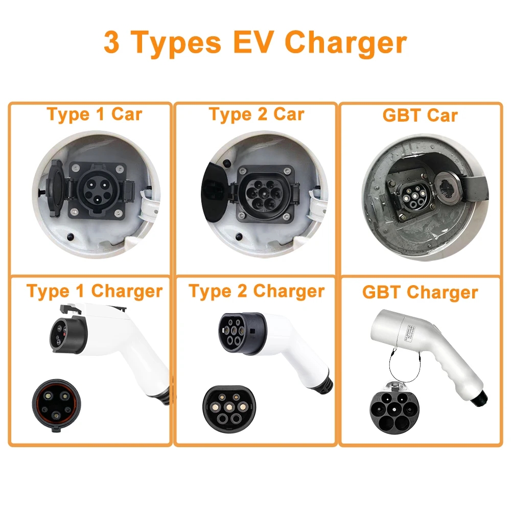 Przenośna ładowarka GBT do poj – Portable Ev Charger 32A Type 2 Cee Plug recenzja i cena