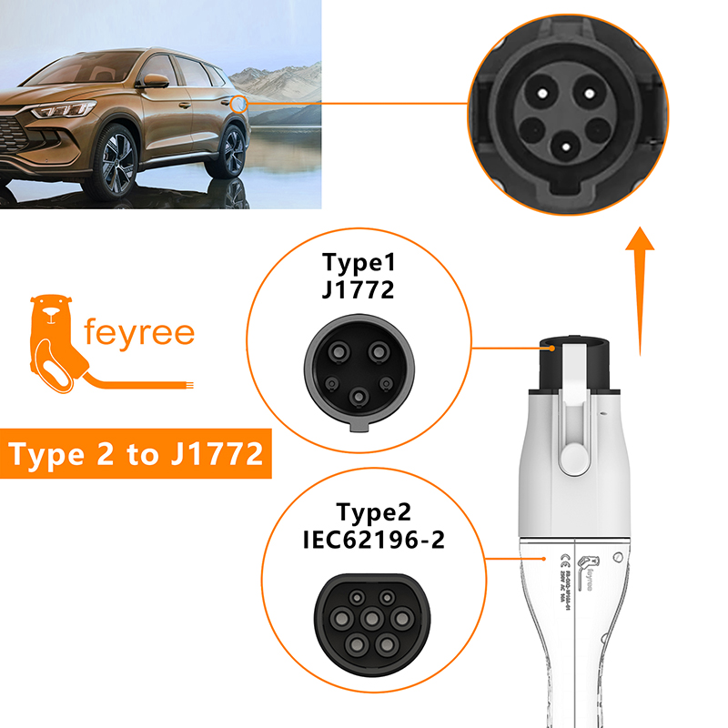 Adapter ładowarki Feyree EV Ty – Ev Charger Adapter recenzja i cena