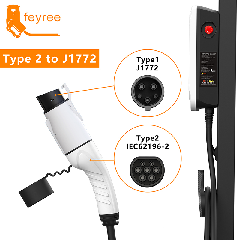 Adapter ładowarki Feyree EV Ty – Ev Charger Adapter recenzja i cena