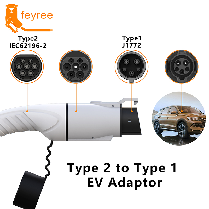 Adapter ładowarki Feyree EV Ty – Ev Charger Adapter recenzja i cena