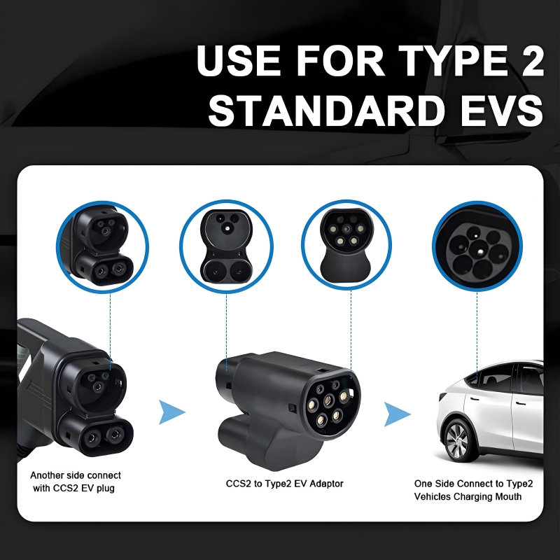 Adapter ładowarki CCS2 na Type – Ev Charger Adapter recenzja i cena