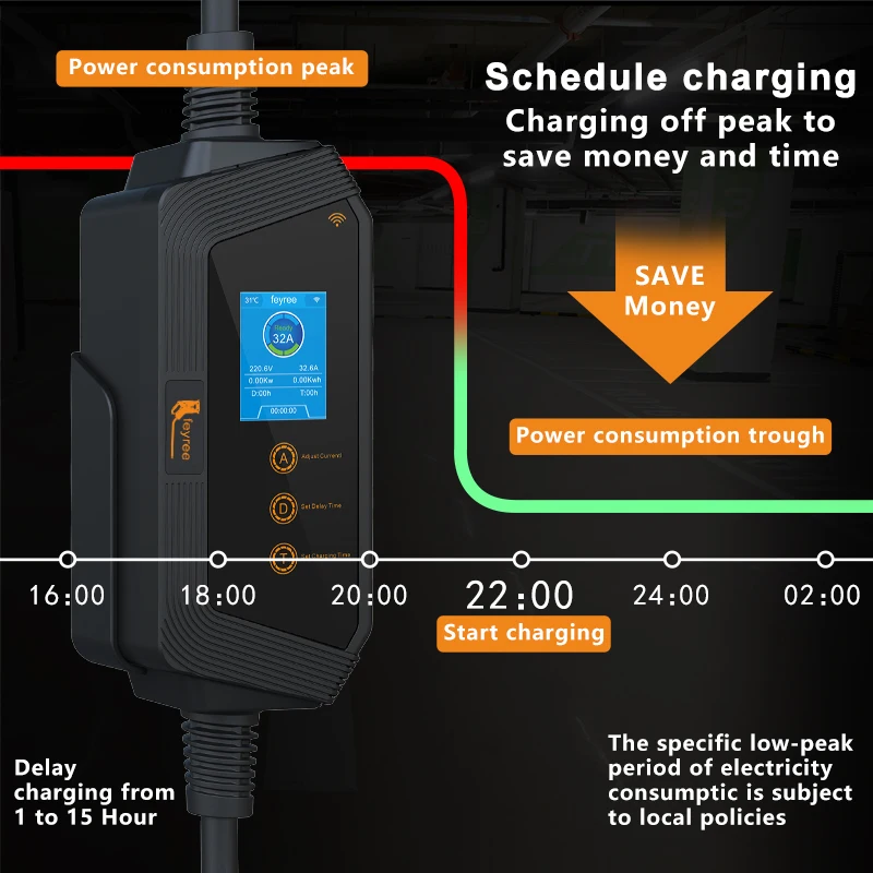 Przenośna ładowarka EV Feyree  – Portable Ev Charger recenzja i cena